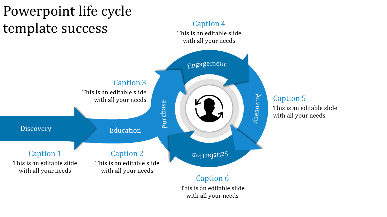 Amazing PowerPoint Life Cycle Template Presentation